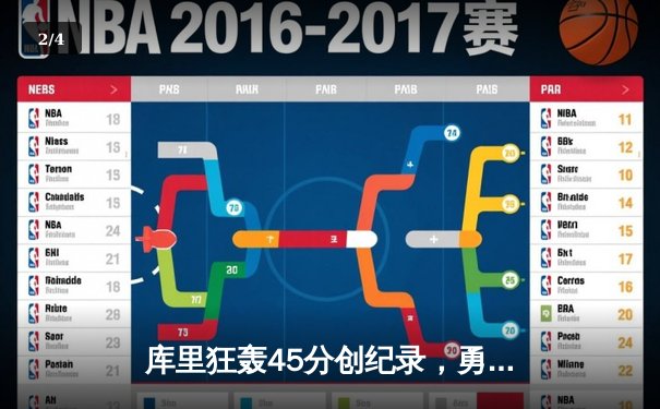 库里狂轰45分创纪录，勇士加时险胜凯尔特人扳平总比分 - 2